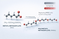 //ikrorwxhpjinlo5p.ldycdn.com/cloud/loBpiKnllqSRollqpnriiq/Chemical-Structure-Of-Methyl-Methacrylate-Monomer.jpg