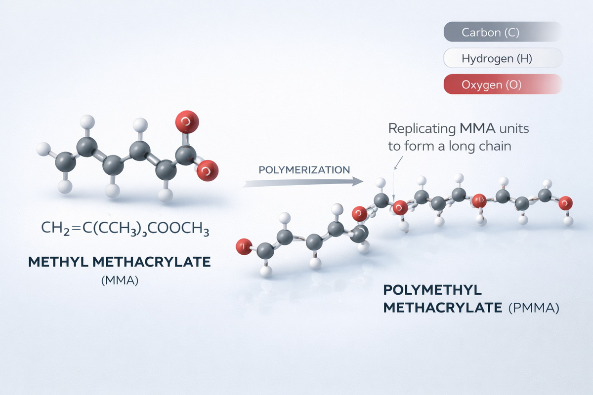 Chemical Structure Of Methyl Methacrylate Monomer.jpg