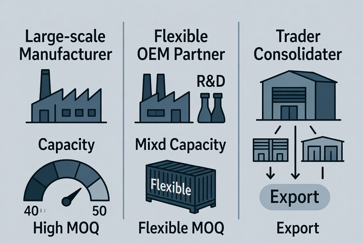 Supplier Types Comparison PVC Sheet