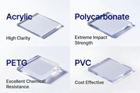 //ikrorwxhpjinlo5p.ldycdn.com/cloud/pkBpiKnllqSRqlokoliqip/Clear-Plastics-Comparison-Matrix.jpg