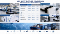 //ikrorwxhpjinlo5p.ldycdn.com/cloud/plBpiKnllqSRplpmrqpnim/ABS-Sheet-Supplier-Comparison.jpg