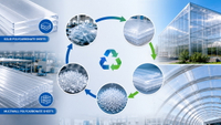//ikrorwxhpjinlo5p.ldycdn.com/cloud/pmBpiKnllqSRmljjolpmip/Polycarbonate-Sheet-Recycling-Overview.jpg