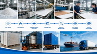 //ikrorwxhpjinlo5p.ldycdn.com/cloud/pnBpiKnllqSRmlprrlmoip/PVC-Laminated-Foam-Board-Supply-Chain.jpg