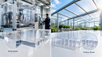 //ikrorwxhpjinlo5p.ldycdn.com/cloud/ppBpiKnllqSRmlrojpnmip/Polycarbonate-Solid-And-Hollow-Sheet-Comparison.jpg