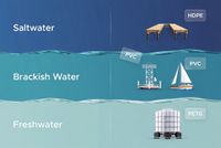 //ikrorwxhpjinlo5p.ldycdn.com/cloud/pqBpiKnllqSRqloqmjlkip/Marine-Plastic-Selection-Overview.jpg